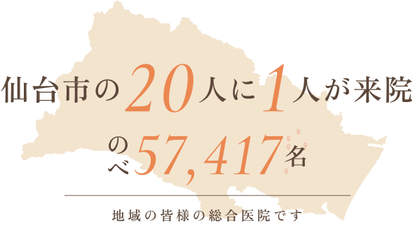 仙台市の20人に1人が来院 のべ57,417名 地域の皆様の総合医院です